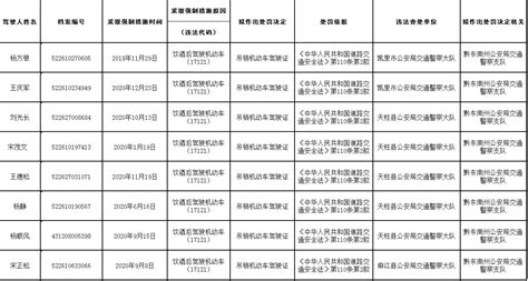 关于对逾期不接受处理的机动车驾驶人拟作出处罚决定的公告 黔东南新闻 黔东南信息港