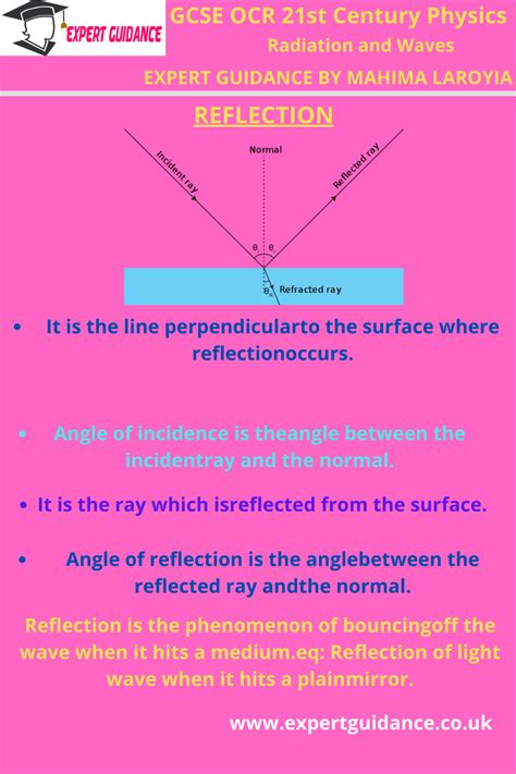 Radiation And Waves Transverse And Longitudnal Waves Properties Of