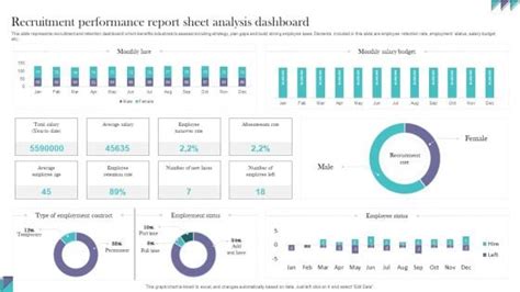 Recruitment Report Dashboard Powerpoint Templates Slides And Graphics