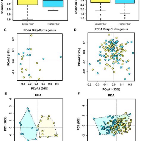 Alpha And Beta Diversity Of The Gut Microbiota In Women With Hdp And