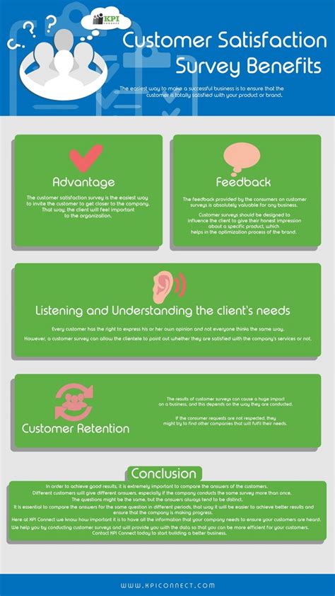 Customer Satisfaction Survey Benefits Infographic Post