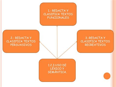 PPT TALLER DE LECTURA Y REDACCION II PowerPoint Presentation Free