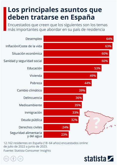 Gráfico 23 J ¿qué Desafíos Deberá Afrontar El Próximo Presidente En