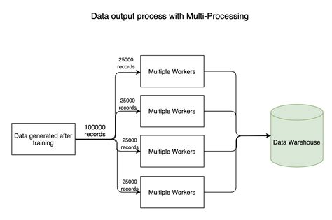 A Beginners Guide To Multi Processing In Python