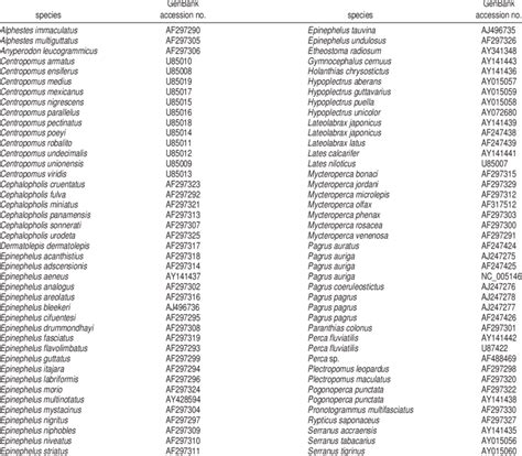 Sources of the 16S rRNA Sequences Used for Alignment and Primer Design ...