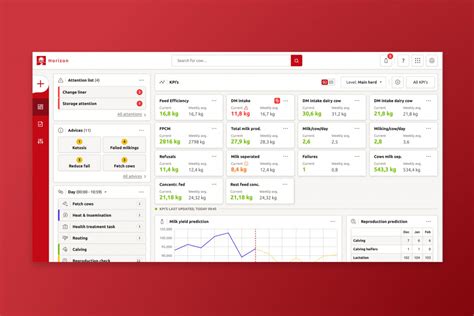 Lely Horizon Future Farming At Your Fingertips