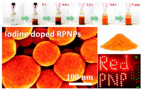 Solution Synthesis Of Iodine Doped Red Phosphorus Nanoparticles For