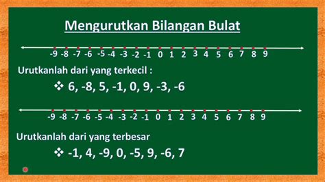 Bilangan Bulat Mengurutkan Bilangan Bulat Positif Dan Negatif