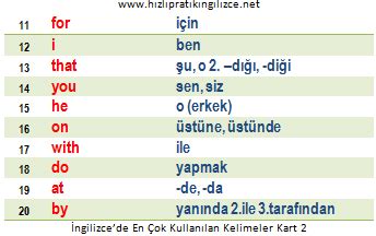 Lk Kelime Ngilizcede En Ok Kullan Lan Lk Kelime H Zl