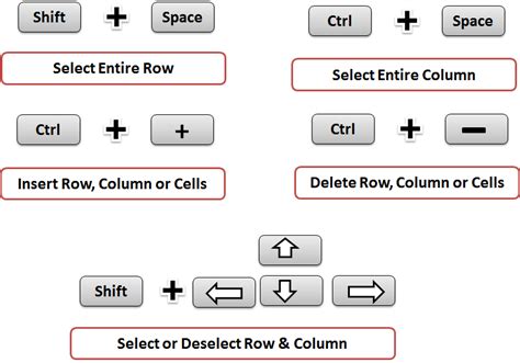 Shortcut To Select All Worksheets In Excel