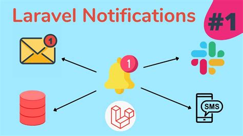 Laravel Notification Send Notification In Laravel Mail