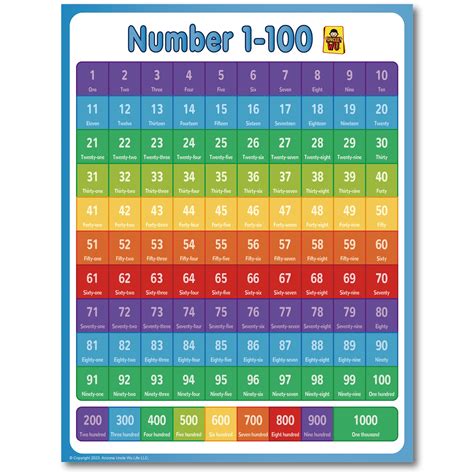 Buy Uncle Wu Educational Number Lines Large 1 1000 Number Chart For