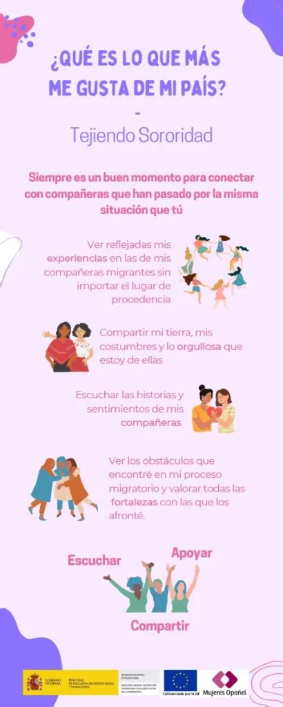 Qué es lo que más me gusta de mi país Prevención de Violencia de