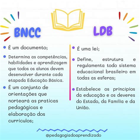 Bncc E Ldb Tudo Sobre Pedagogia Pilares Da Educação Concurso Pedagogia