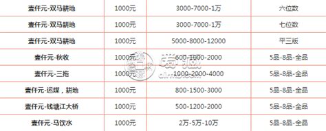 1949年1000元的钱价格值多少钱一张？1949年1000元价格表 爱藏网