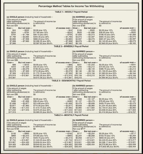 2017 Federal Withholding Tables Percentage Method | Cabinets Matttroy