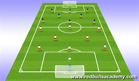 Footballsoccer Build Up Using Wide Play Glen Rock Week8 Tactical