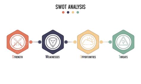 Swot Analysis Concept With Icons In Block Diagram Vector Symbol