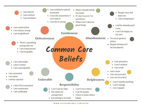 Changing Our Core Beliefs Cbt Worksheet