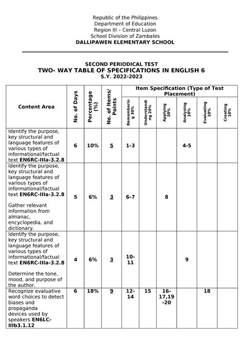 Q2 PT English 6 Q2 Periodical Test Grade 6 Republic Of The