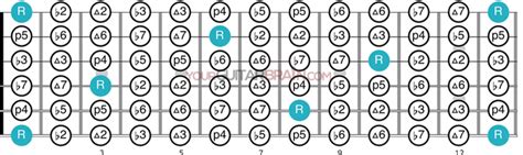 Music Interval Chart Learn The Names Of Intervals