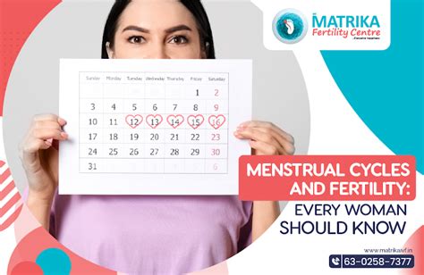 Fertility Analysis The Significance Of Menstrual Cycle Length Period By Matrika Ivf May