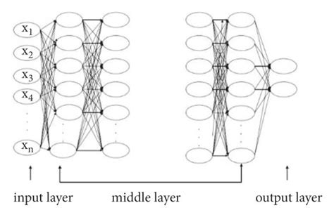 Structure Diagram Of Deep Neural Network Download Scientific Diagram