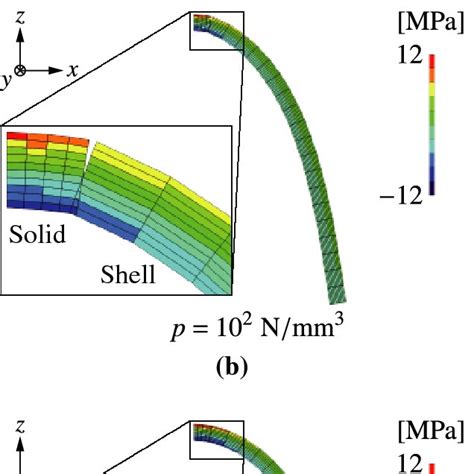 Geometry And Material Data Of A Cantilever Beam With Point Load Download Scientific Diagram