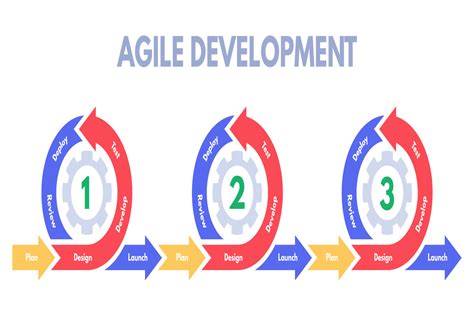 Agile Development Methodology Graphic by tartila.stock · Creative Fabrica