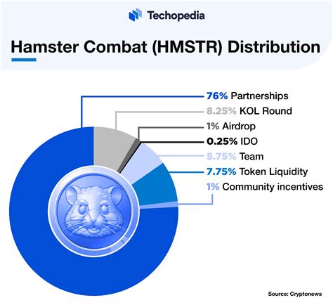 What Is Hamster Kombat Hmstr Definition Features Popularity