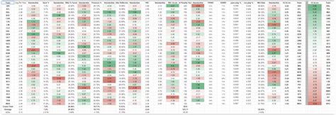 NFL 2023 Offensive Line Ratings & Rankings - NFL Lines