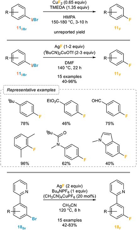 Frontiers Metal Mediated Halogen Exchange In Aryl And Vinyl Halides