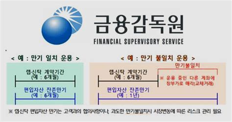 금감원 미래에셋·nh증권 현장검사채권 돌려막기 점검