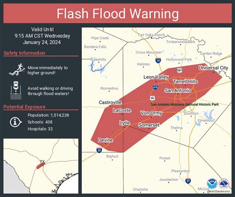 Another flash flood warning issued for San Antonio Wednesday