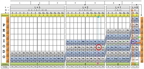 El Pendulo Tabla Periodica Vs Tlabla Cuantica Porn Sex Picture