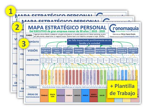 Cómo Construir Tu Mapa Estratégico Personal Paso A Paso