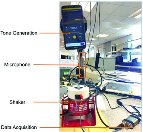 Experimental Setup To Study The Effect Of Vibration On Generated