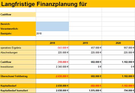 Finanzplanung Liquidit Tsplanung Und Vorschau Reimusnet Elopage