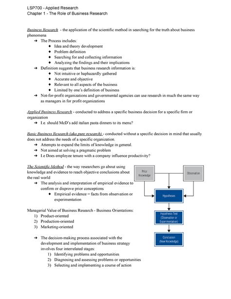 Chapter 1 The Role Of Business Research Lsp700 Applied Research