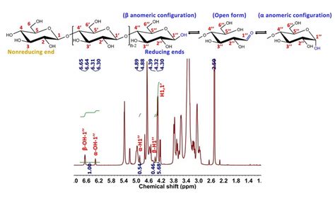 H Nmr Spectrum Of Fraction B In Deuterated Dmso Characteristic