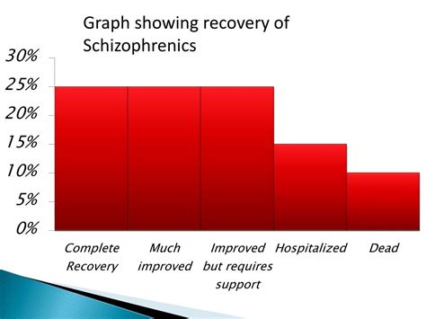 Ppt Schizophrenia Powerpoint Presentation Free Download Id 2221907