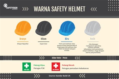 Standar Baru Warna Safety Helmet Untuk Konstruksi Hanya Ada 4 Warna