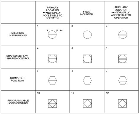 P&ID Process Diagram, Piping, Symbol, Abbreviation, Equipment, Pump, Valve Standard Symbol ...