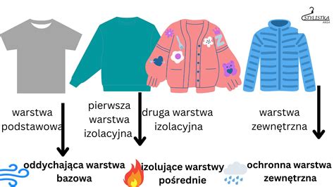 Jak ubierać się warstwowo