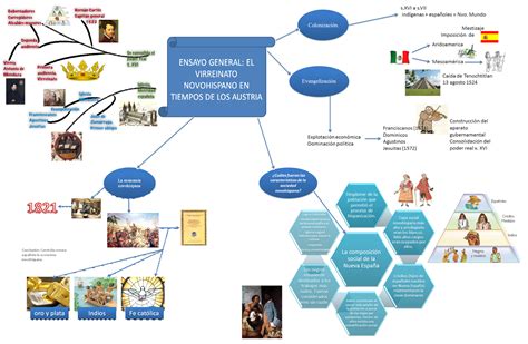 Historia Socio Pol Tica De M Xico Ensayo General El Virreinato