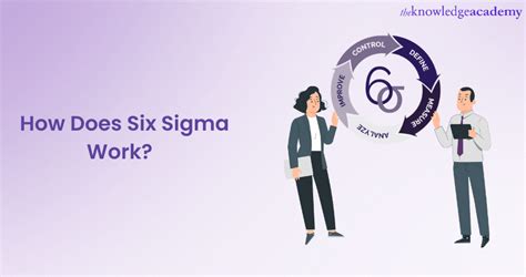 How Does Six Sigma Work Breifly Explained