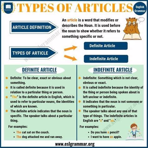 Types of Articles: Definite Article & Indefinite Articles | ️ ️ ️ ITTT