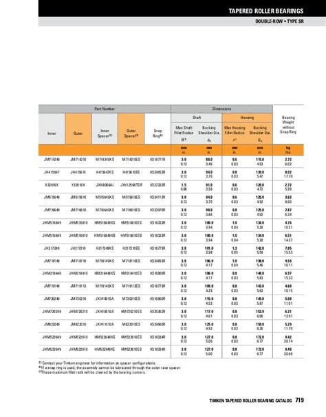 Tapered Bearing Set Chart Timken Tapered Roller Bearing Catalog