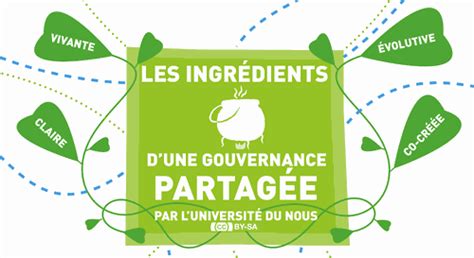 Ressources Gouvernance Partag E Universite Du Nous