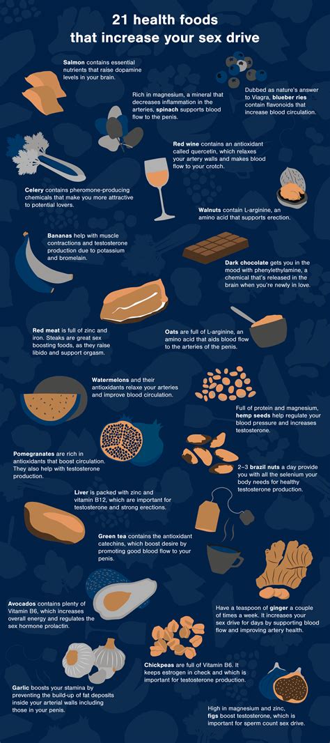 How To Increase Wifes Sex Drive Images